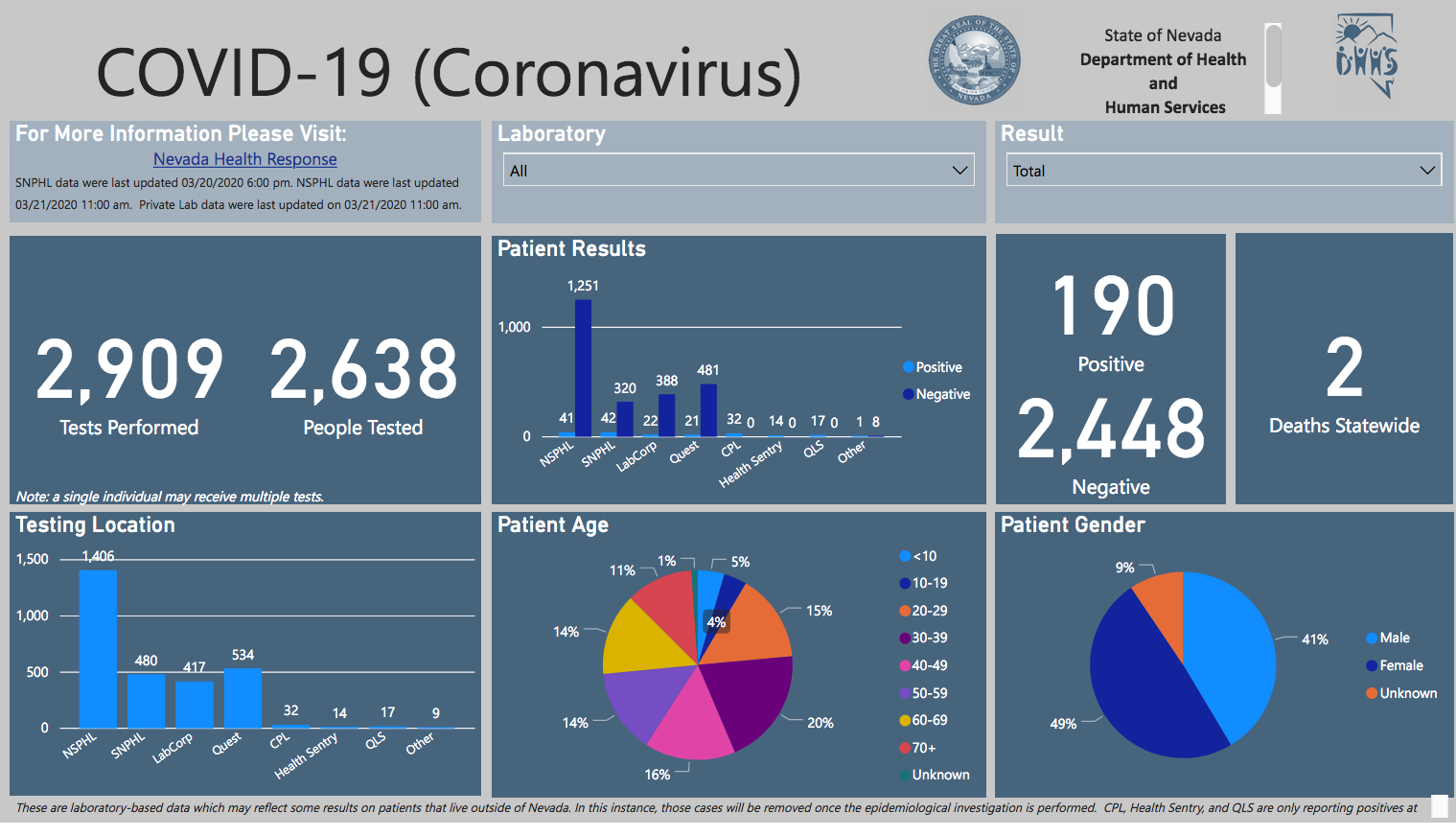 State Covid-19 counter
