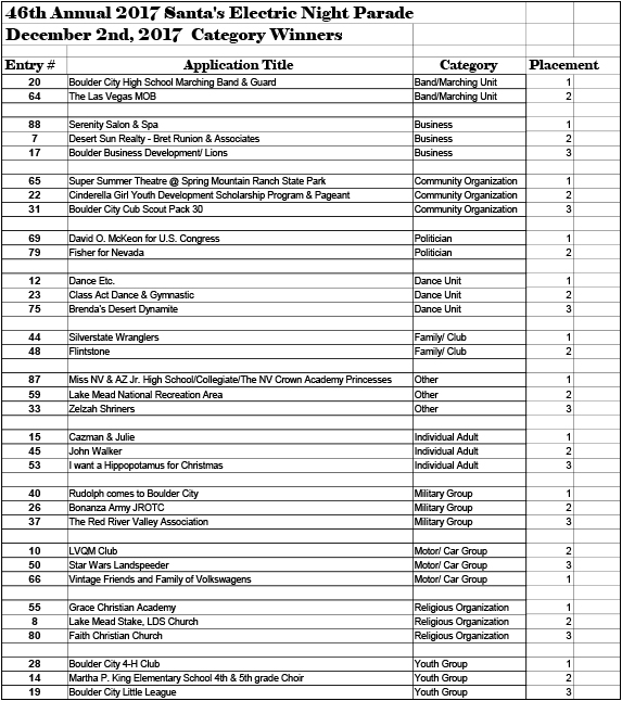 Boulder City, Nevada Parade WInners 2017