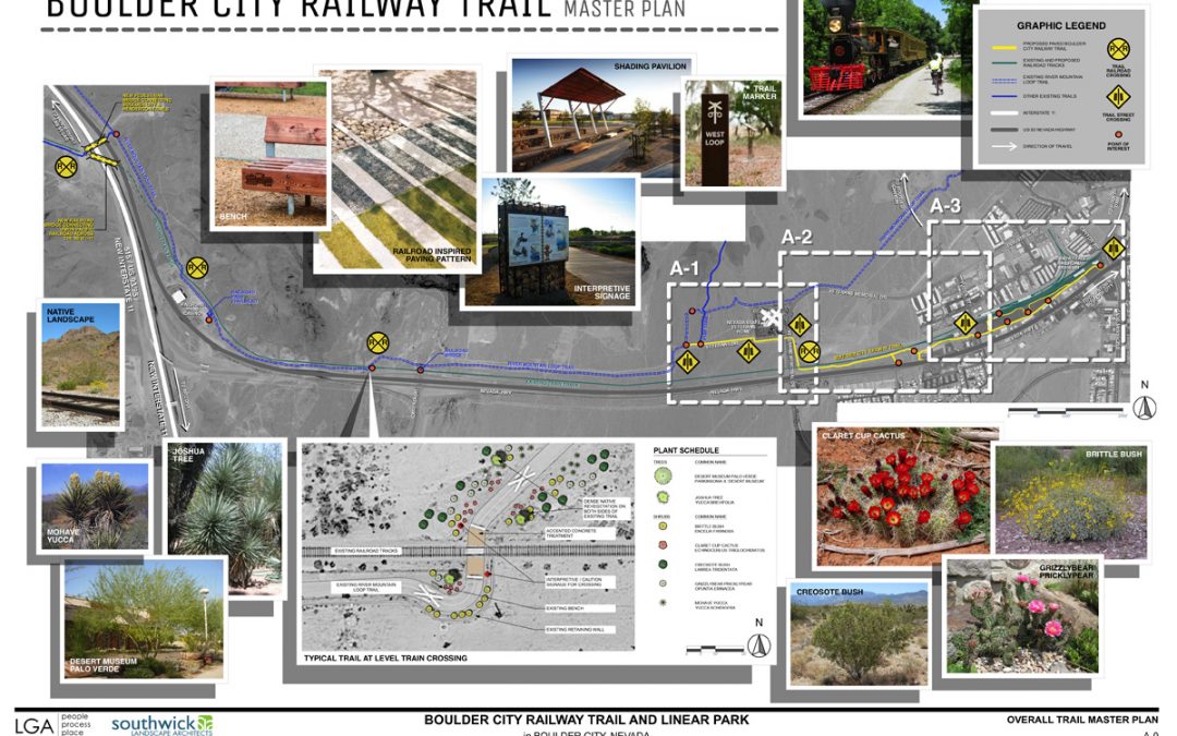 Early Preview of the Railway Bike Path Master Plan