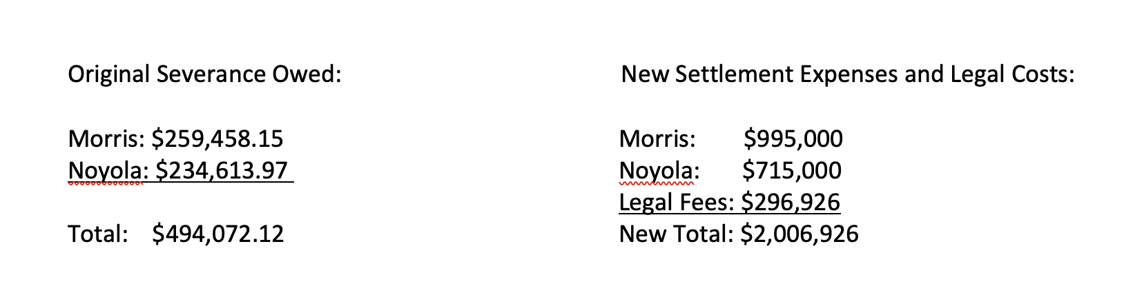 Boulder City, NV Settlement Data